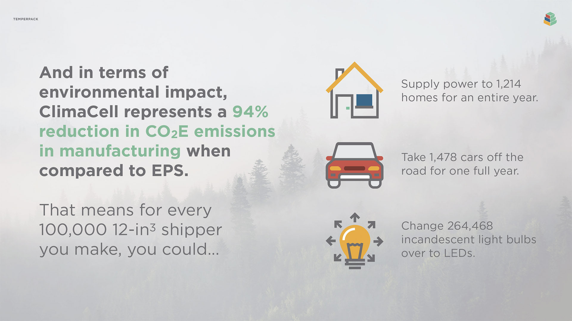 CimaCell Environmental Impact