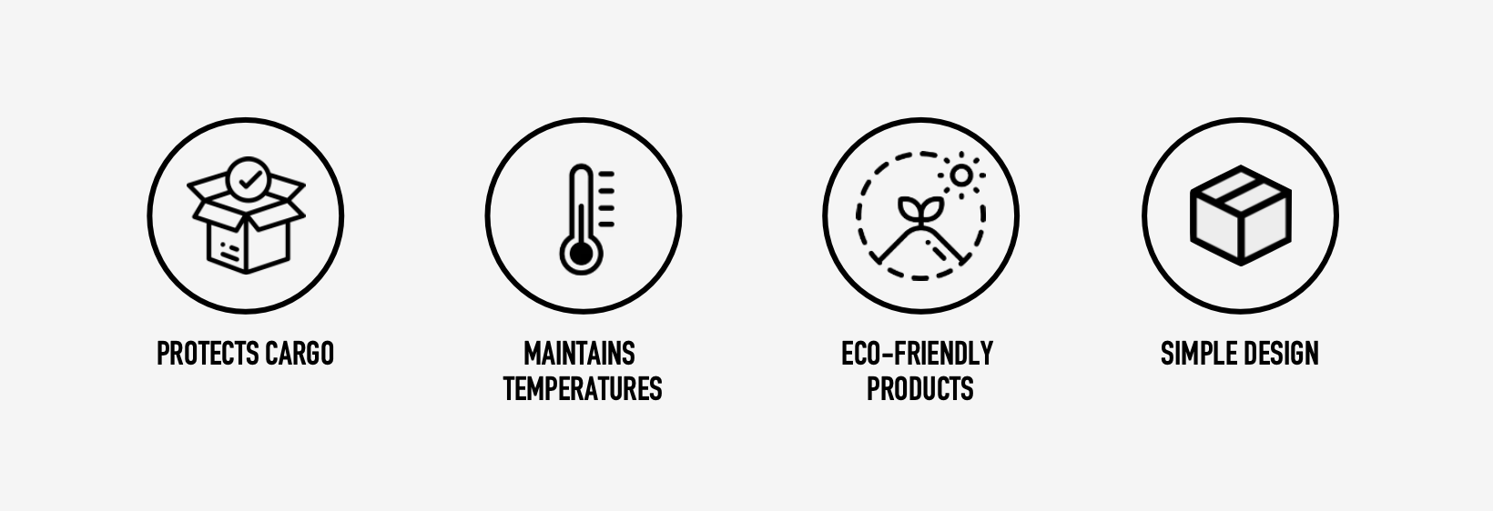 product details diagram - protects cargo, maintains temperatures, eco-friendly, and simple design