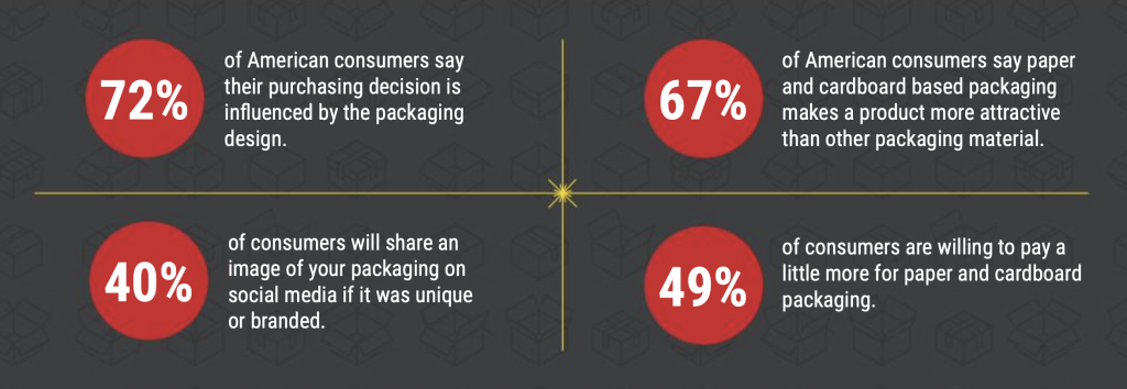 The Benefits of Custom Packaging - WCP Solutions