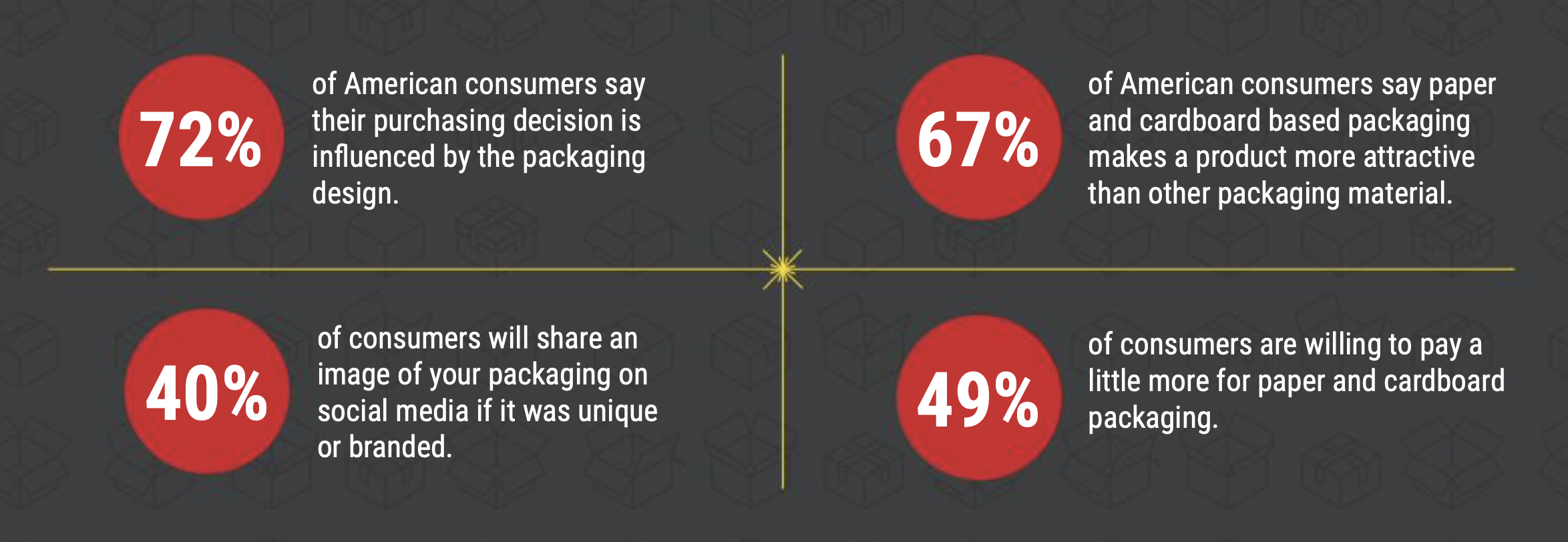 Packaging Chart