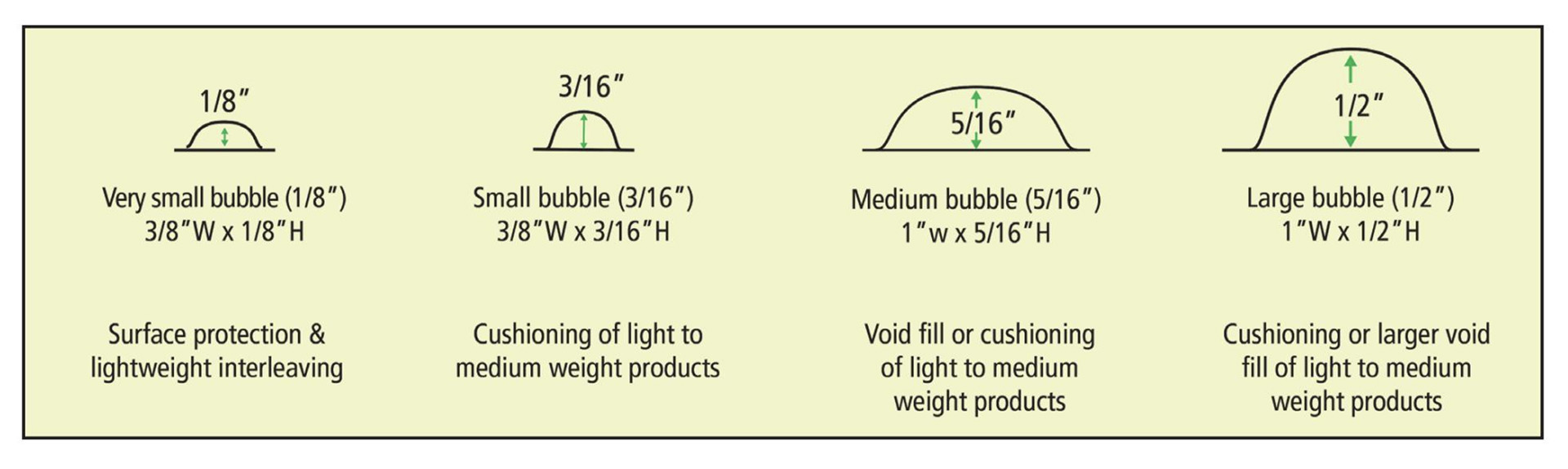 Interesting Facts about Bubble Wrap 