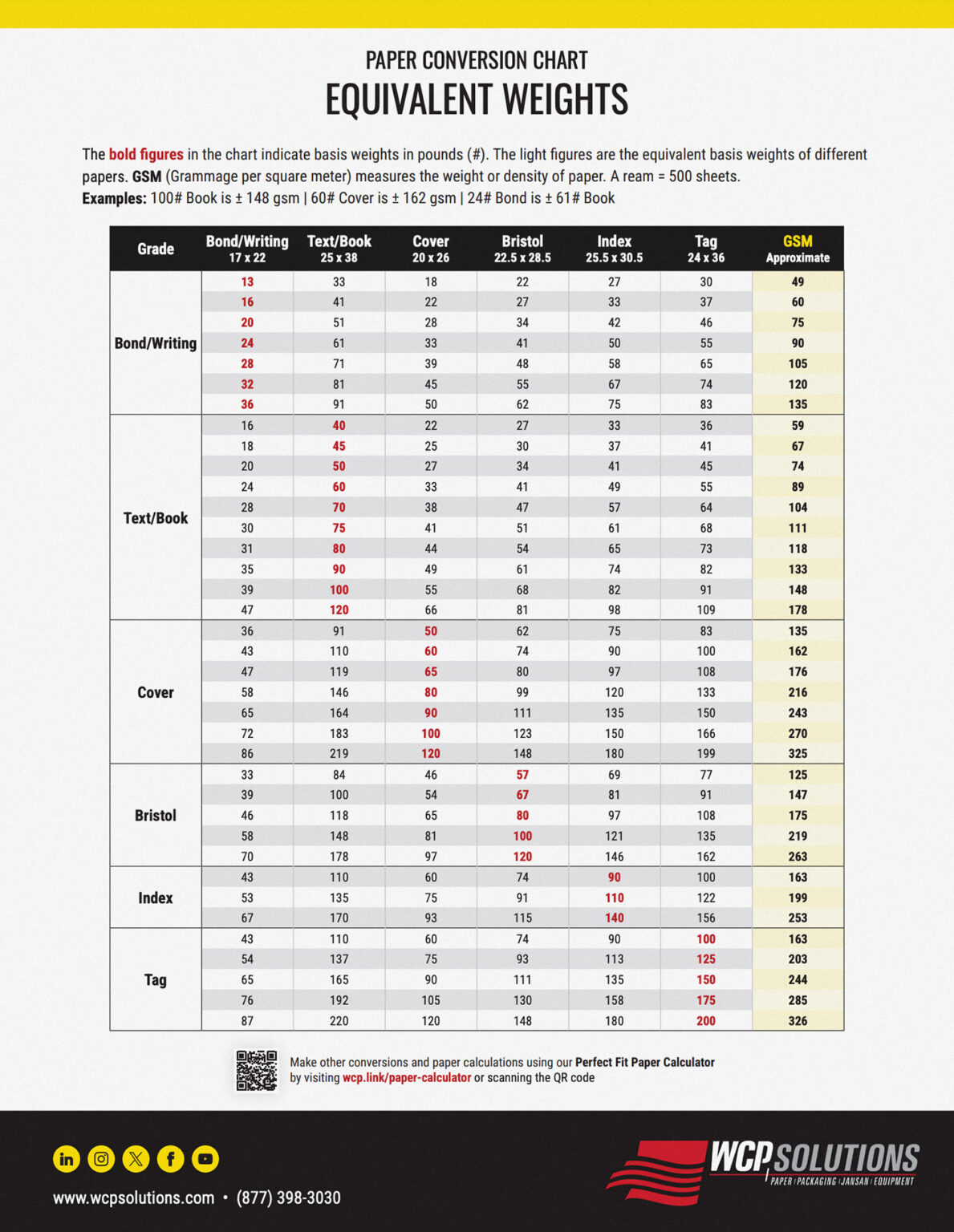 Paper 101: Understanding Basis Weight, GSM and Why it Matters for Your ...